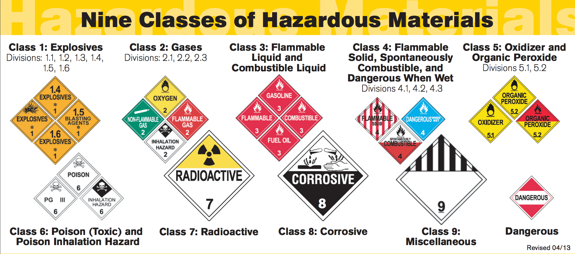 Hazardous Materials What Is Hazmat 9 Hazmat Classes Explained